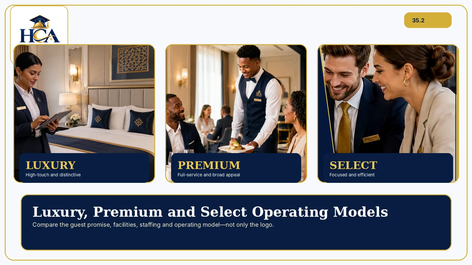 نماذج تشغيل الفخامة وPremium وSelect مقارنة مرئية بين بيئات الفنادق الفاخرة وكاملة الخدمة وSelect الفعالة مع شعار HCA الرسمي.