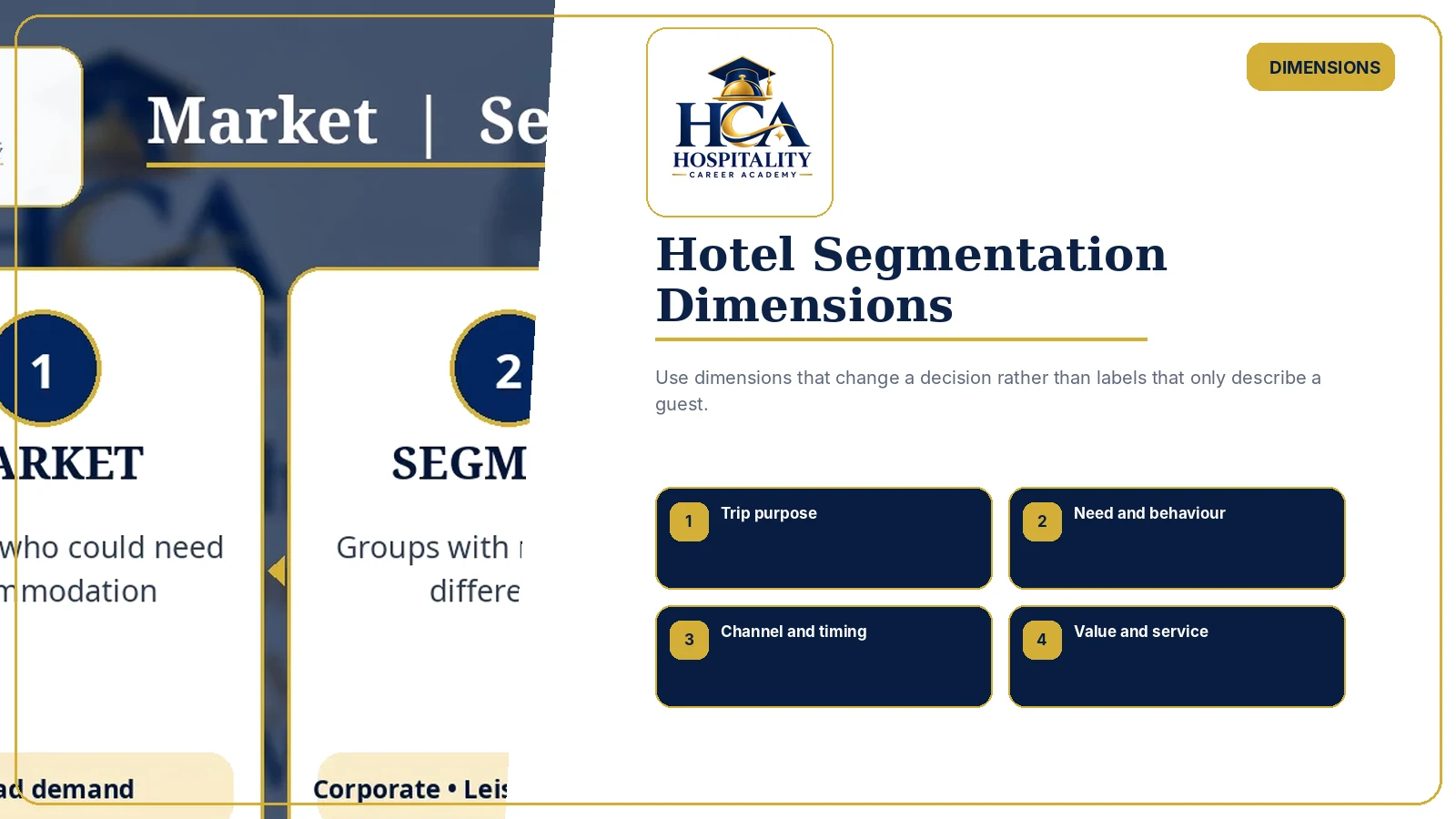 Hotel Segmentation Dimensions A clear hotel segmentation framework showing trip purpose, need, behaviour, channel, value and timing, with the exact HCA logo.