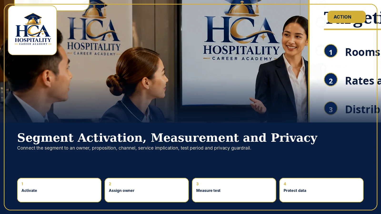 Segment Activation, Measurement and Privacy A hotel team using an activation matrix, controlled test and privacy checklist, with the exact HCA logo.